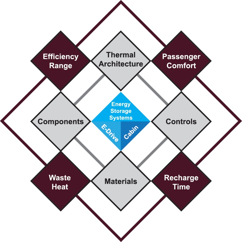 Thermal Management Systems and Materials 2024 ITB Group